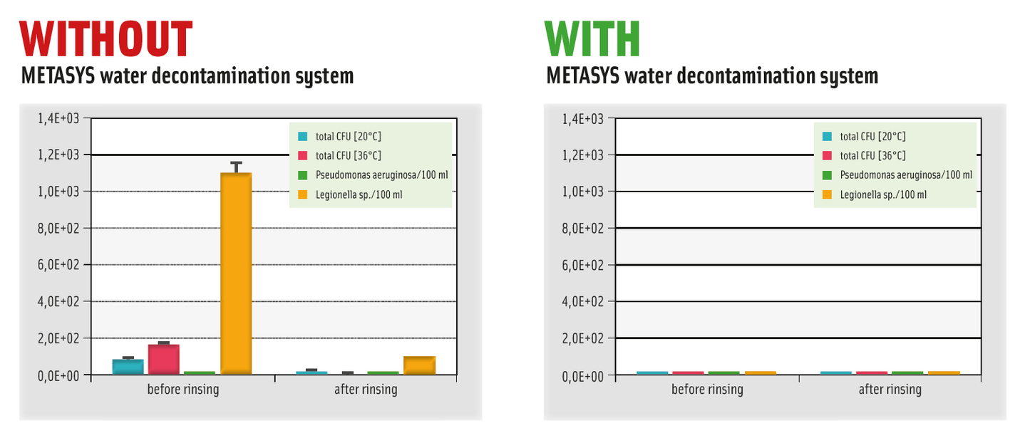 METASYS WEK Light disinfection system